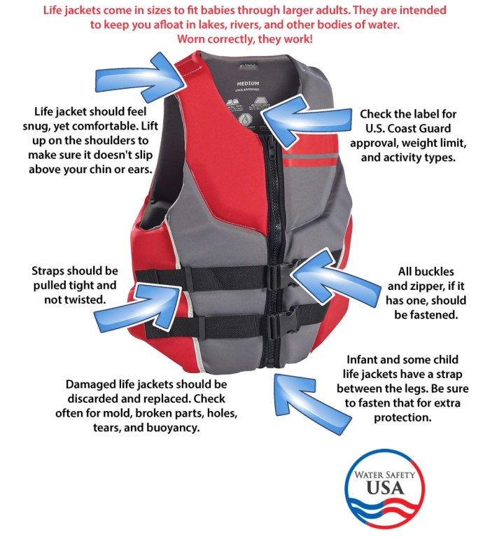 How To Check Life Jacket Fit