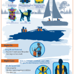 How To Check If A Life Jacket Is Approved