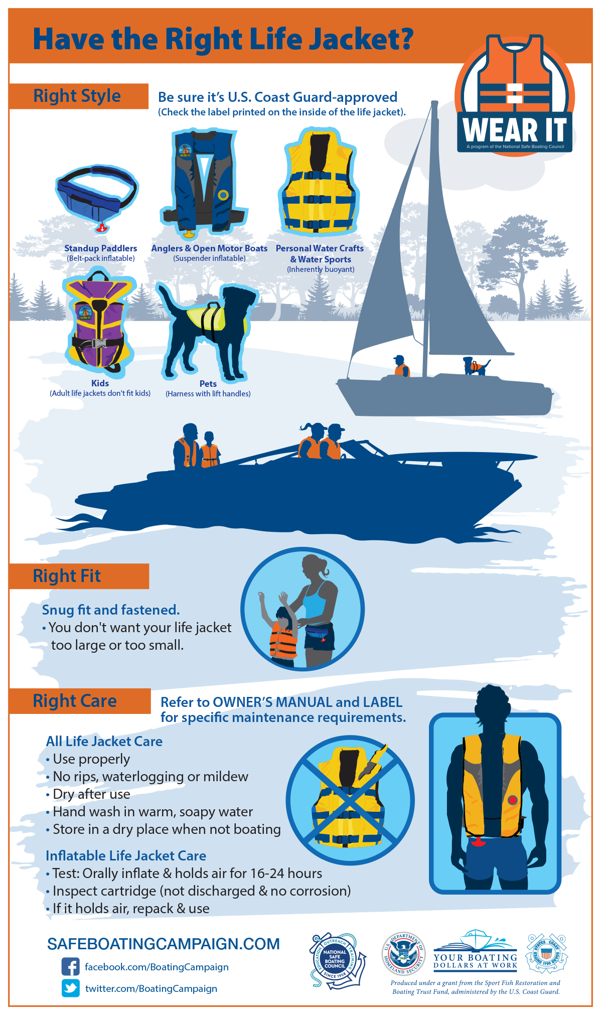 How To Check If A Life Jacket Is Approved